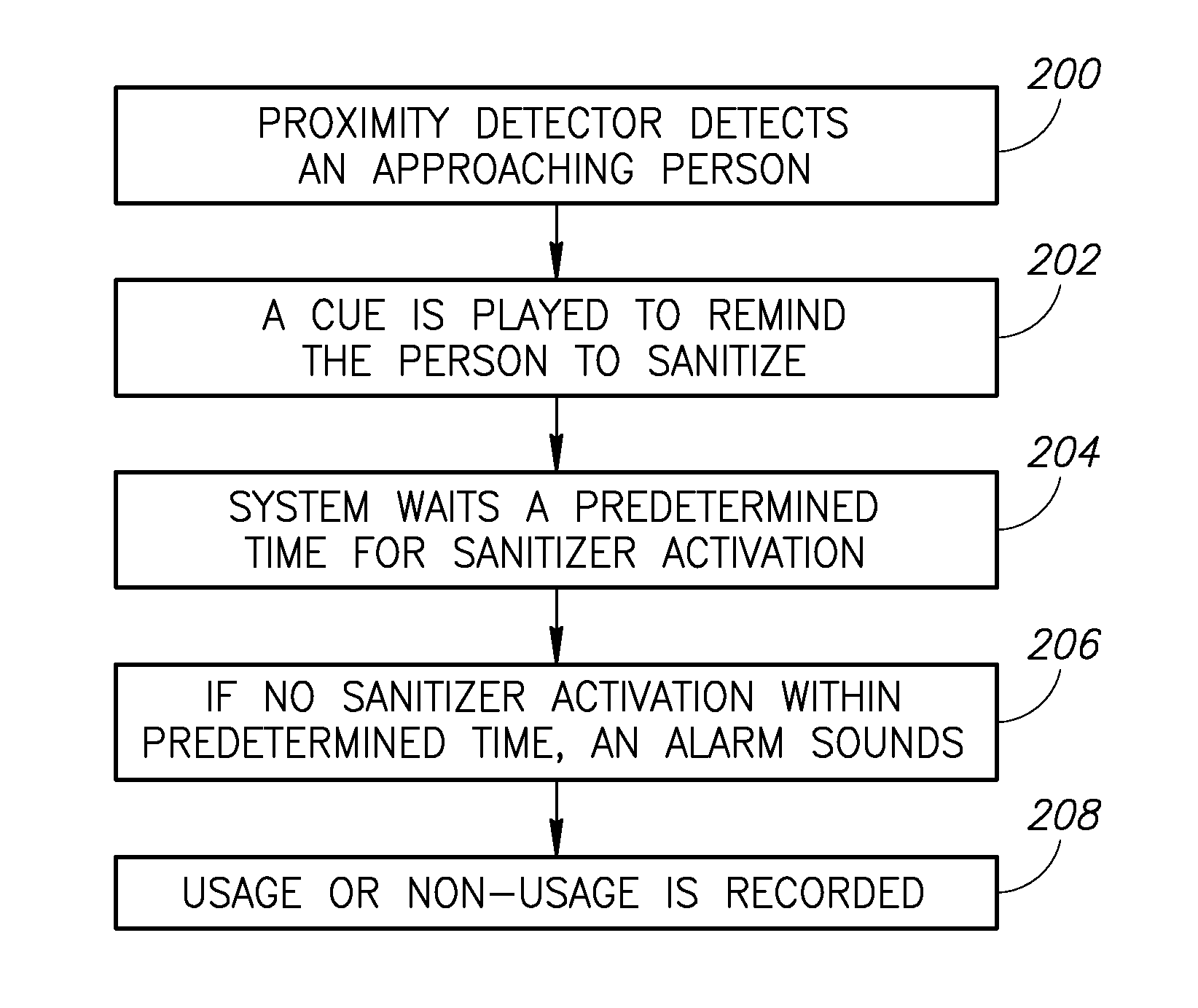 Hand Sanitation Dispensing and Tracking Systems and Methods