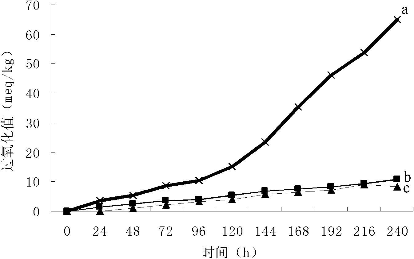 Antioxidant composition suitable for unsaturated fatty acid and ester thereof