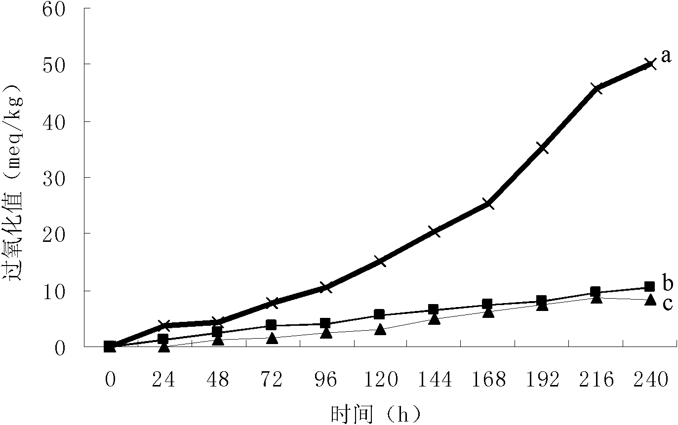 Antioxidant composition suitable for unsaturated fatty acid and ester thereof