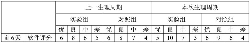 Special cannabidiol-containing turmeric milk powder for female menstrual period and preparation method thereof