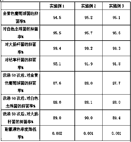 Silk fiber prepared by modifying plant extracts and preparation method of silk fiber