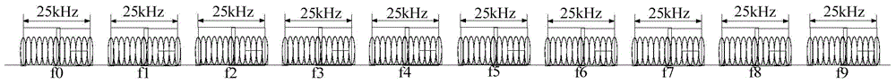 Scrambling method of downlink channel