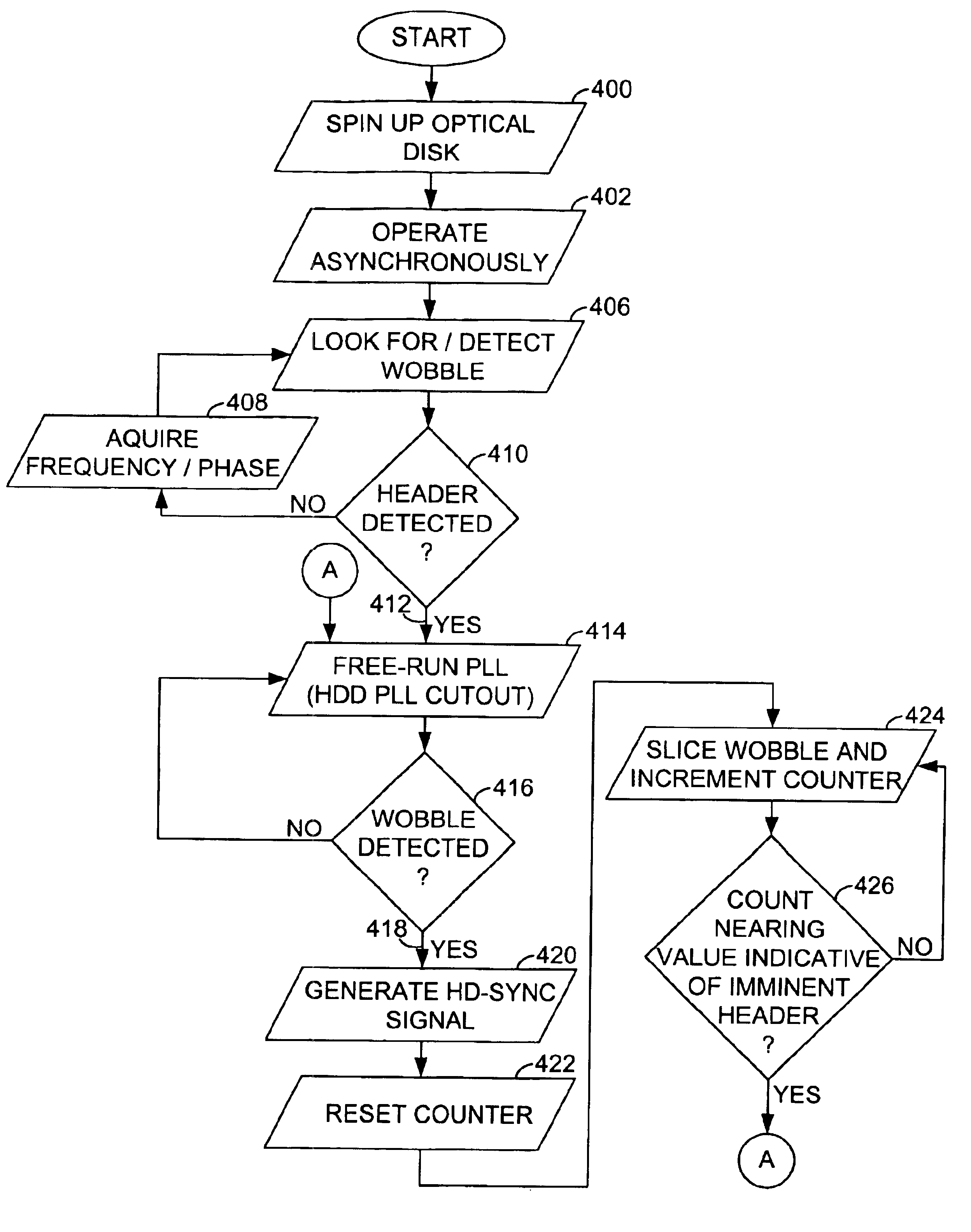 Header detect configuration within a DVD-RAM read device and methods of acquiring and maintaining phase lock in a wobble phase lock loop