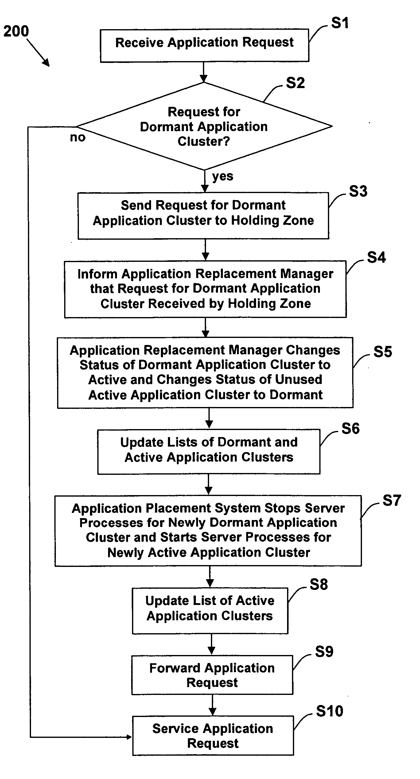 Method, system, and computer program product for supporting a large number of intermittently used application clusters