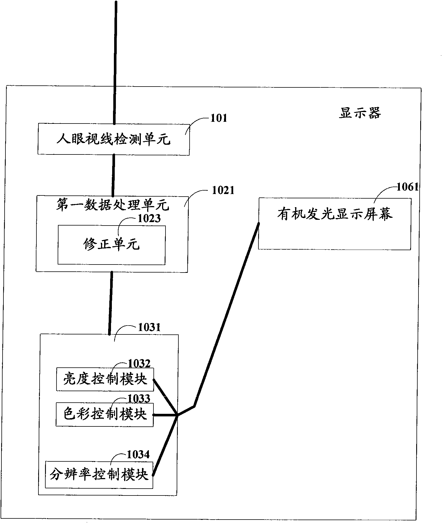 Energy-saving display and electronic equipment