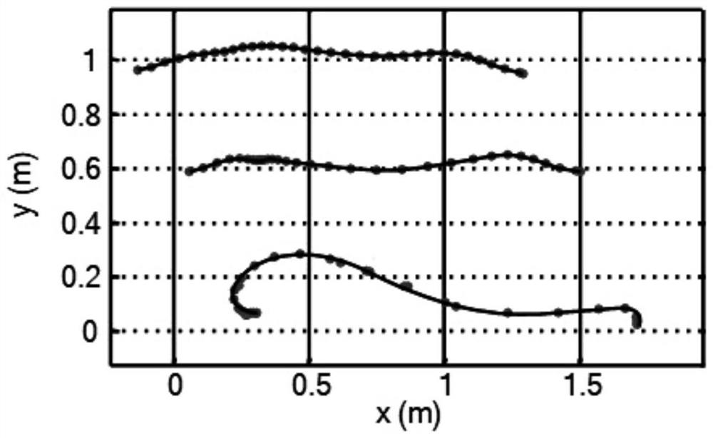 Leg joint gait detection method, terminal and storage medium