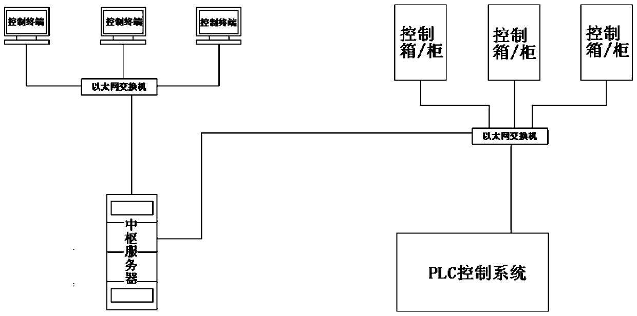 Intelligent safety management system and method based on biometric identification technology