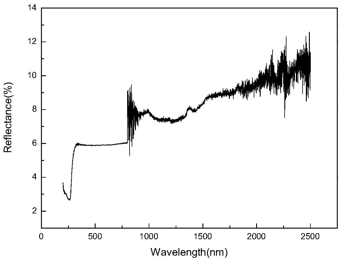 Carbon-based absorbing material, and preparation method and application thereof