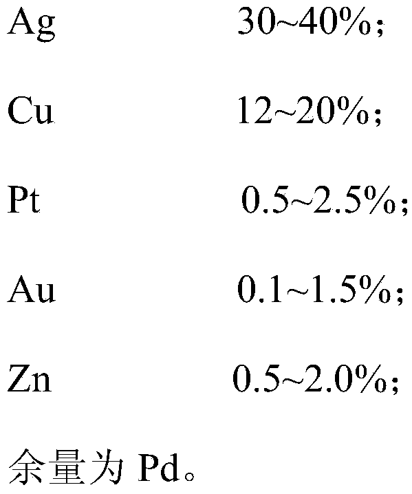 Brush Alloy with Age Hardening Effect and Its Application