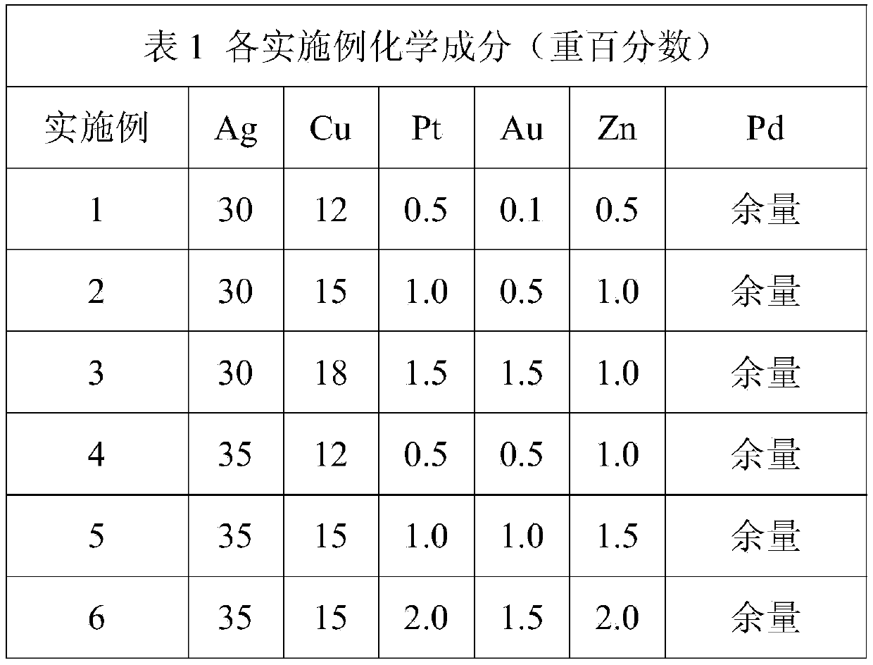 Brush Alloy with Age Hardening Effect and Its Application