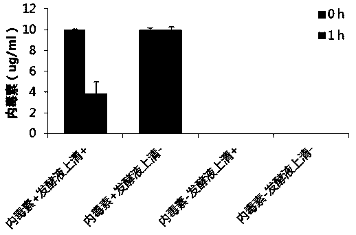 Pichia pastoris with endotoxin removal activity and application of pichia pastoris