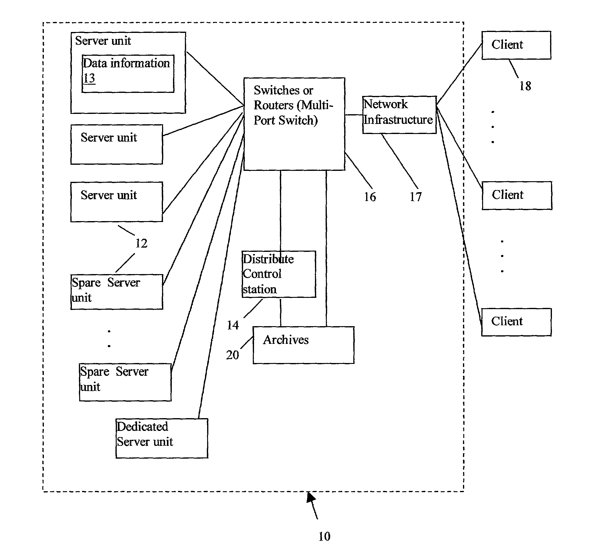 Distributed intelligent virtual server