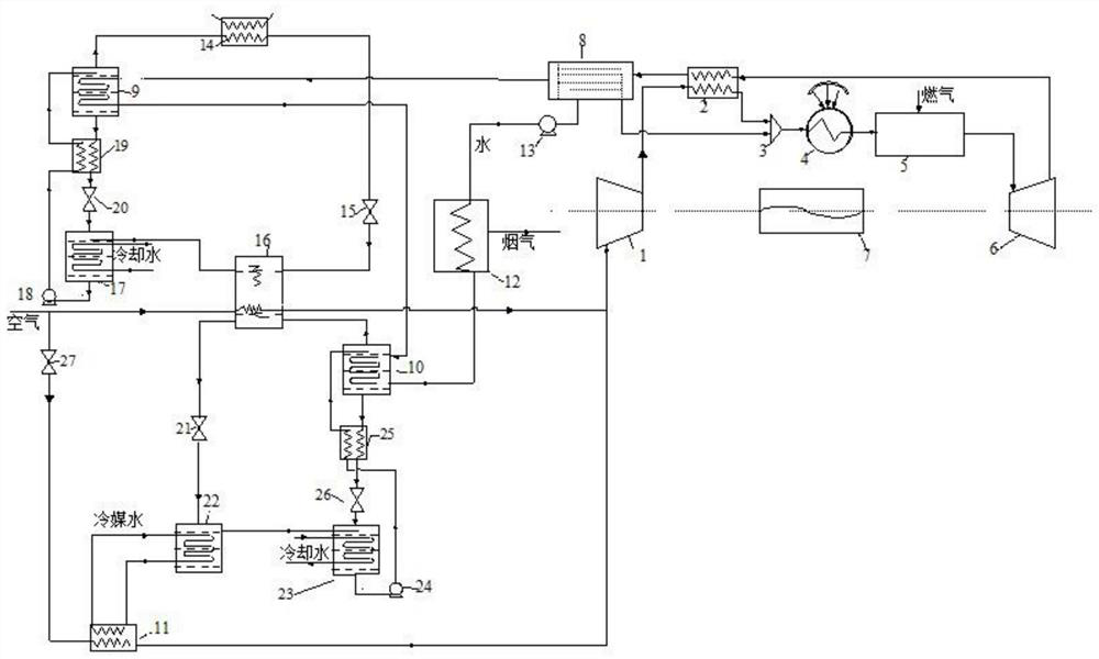 A solar hybrid steam injection Brayton cycle system that can efficiently recover water and waste heat