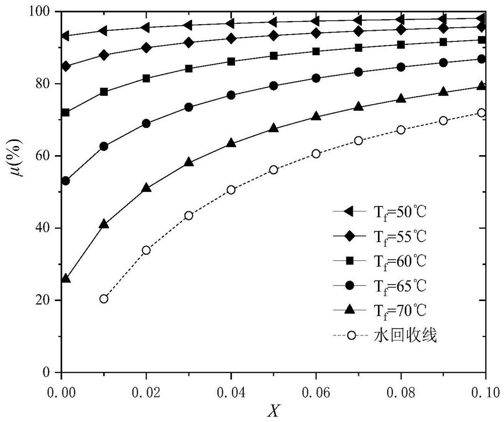 A solar hybrid steam injection Brayton cycle system that can efficiently recover water and waste heat