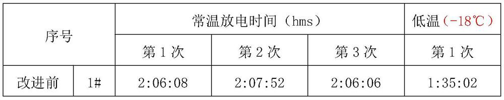 Cyclic lead-acid storage battery positive electrode lead paste formula and preparation method thereof