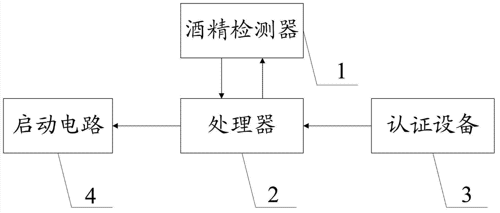 Alcohol controller and application method for same