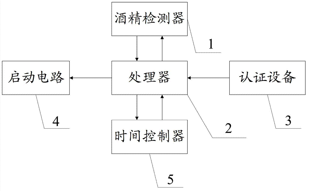 Alcohol controller and application method for same