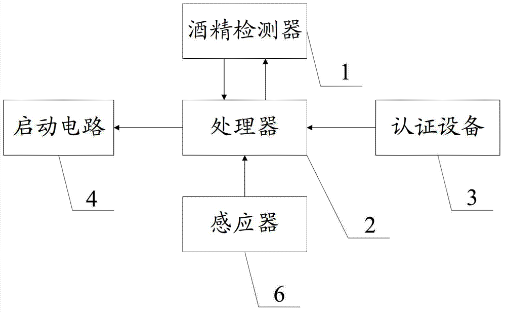 Alcohol controller and application method for same