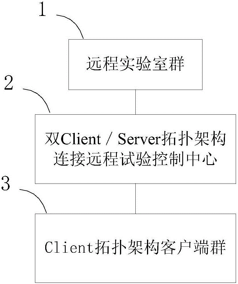 Rock mechanics cloud experiment system