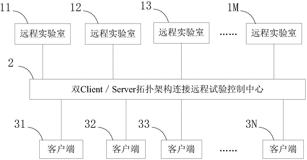 Rock mechanics cloud experiment system