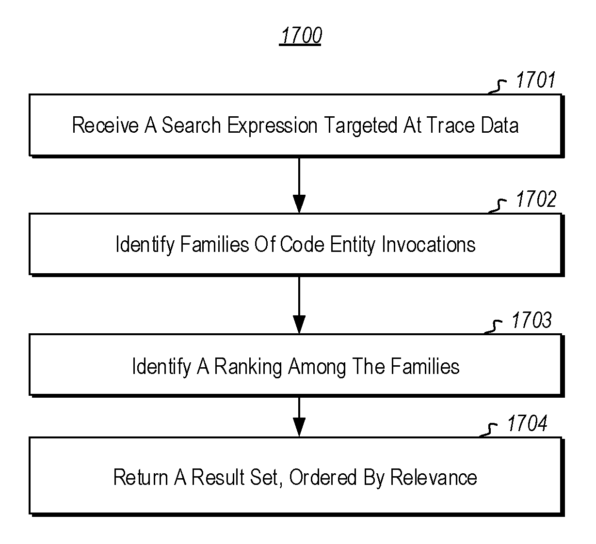 Searching an indexed time-travel trace