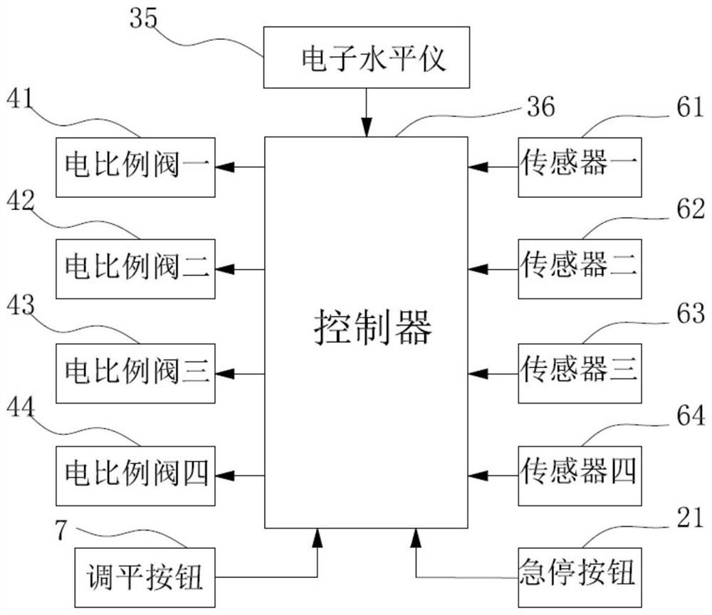 Automatic landing leg leveling system, control method and wheeled crane