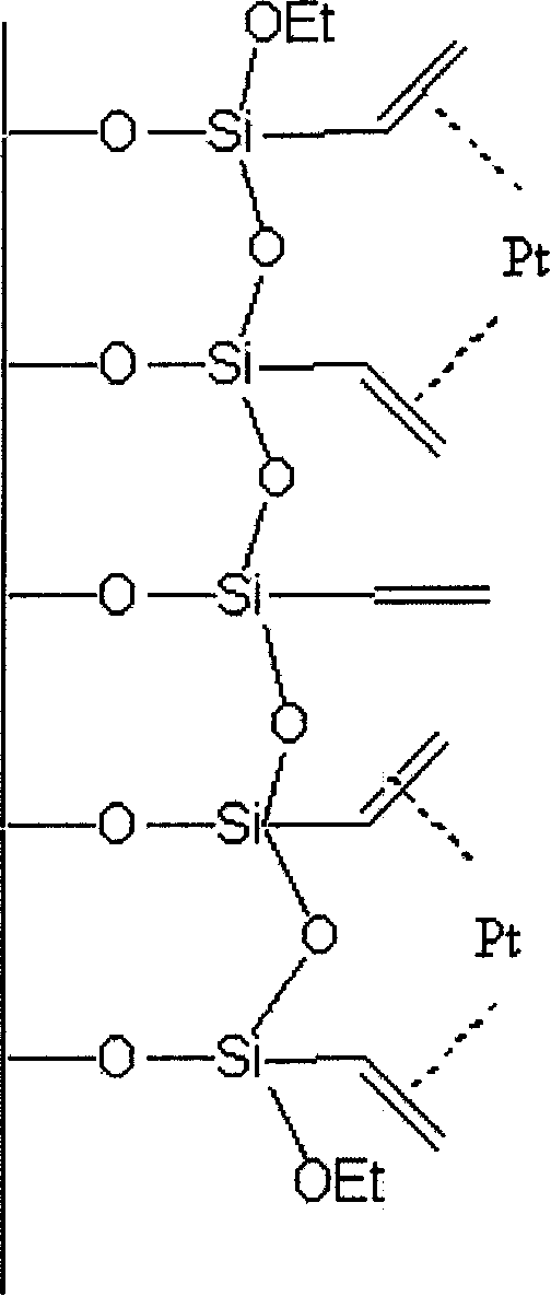 Loaded type silicon hydrogenation catalyst and its synthetic method