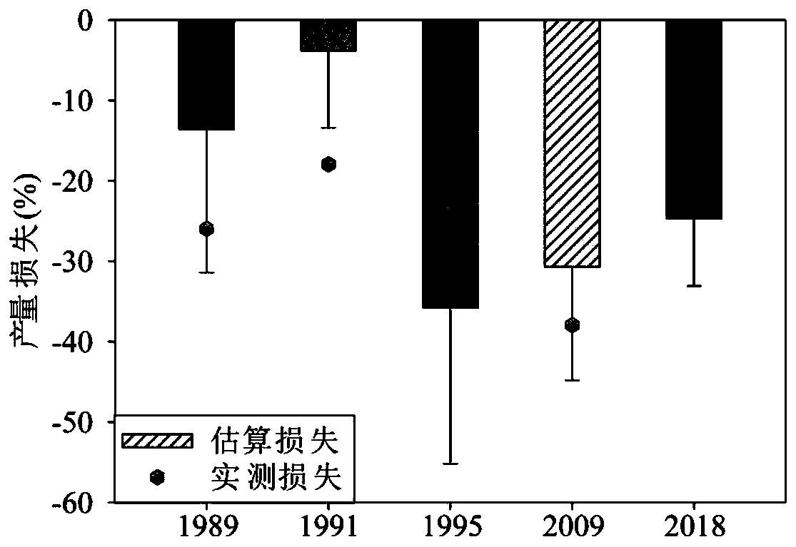 A crop disaster loss rapid assessment method