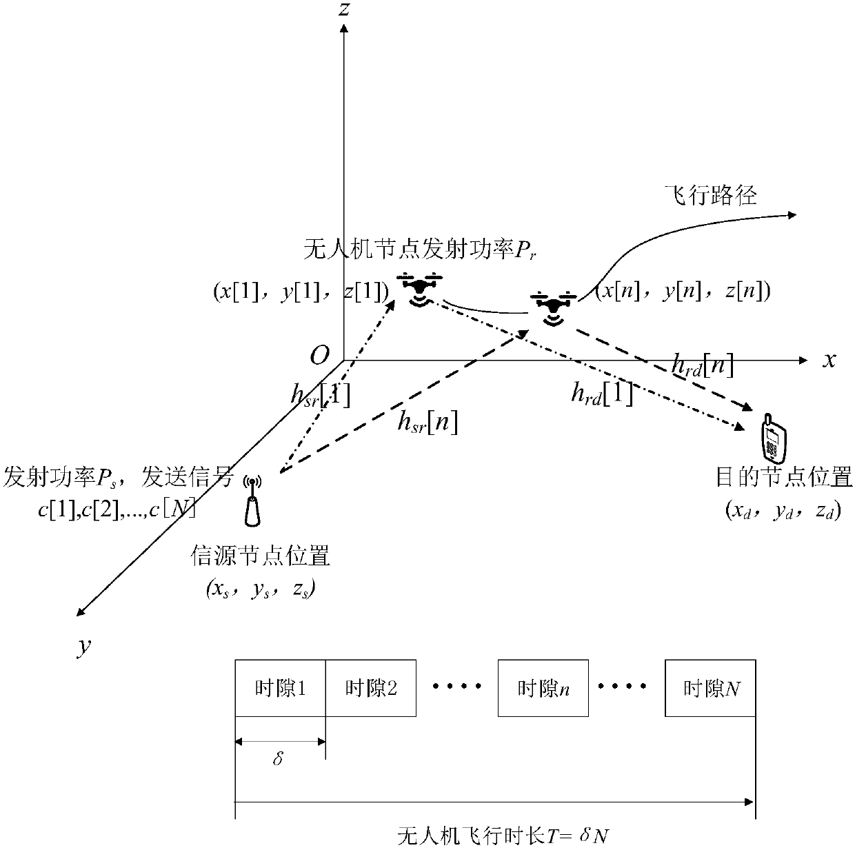 Full-duplex unmanned aerial vehicle mobile relay system and path optimization method thereof