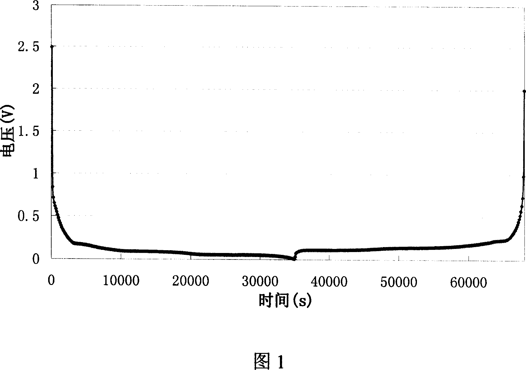 Preparation method of artificial graphite charcoal negative electrode material and prepared artificial graphite charcoal negative electrode material