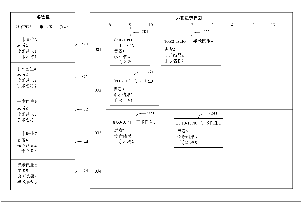 Scheduling method and device