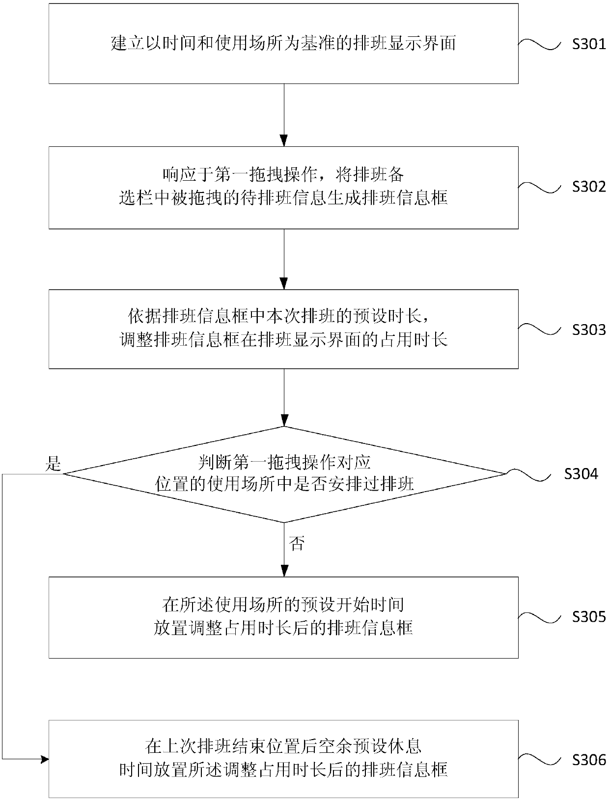 Scheduling method and device