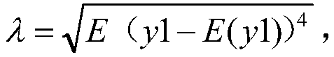 Short-period forecast method for power load