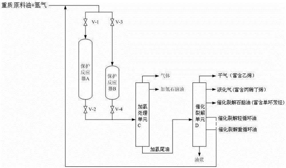 A kind of processing method of heavy crude oil