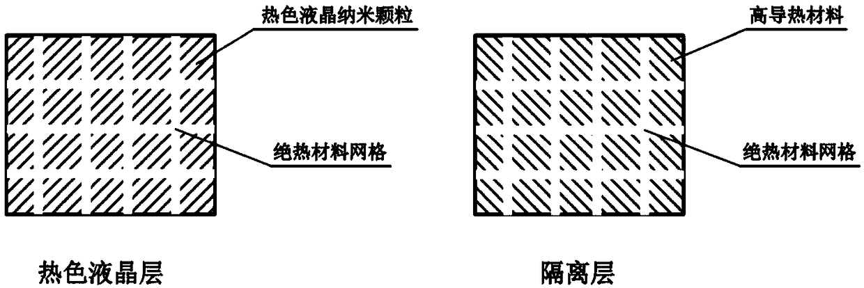 Measuring device and method for phase interface of composite phase change material melting/solidifying process based on thermochromic liquid crystal