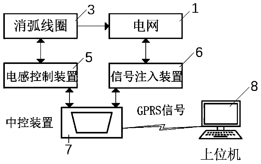 Low-current grounding capacitance current online measurement system