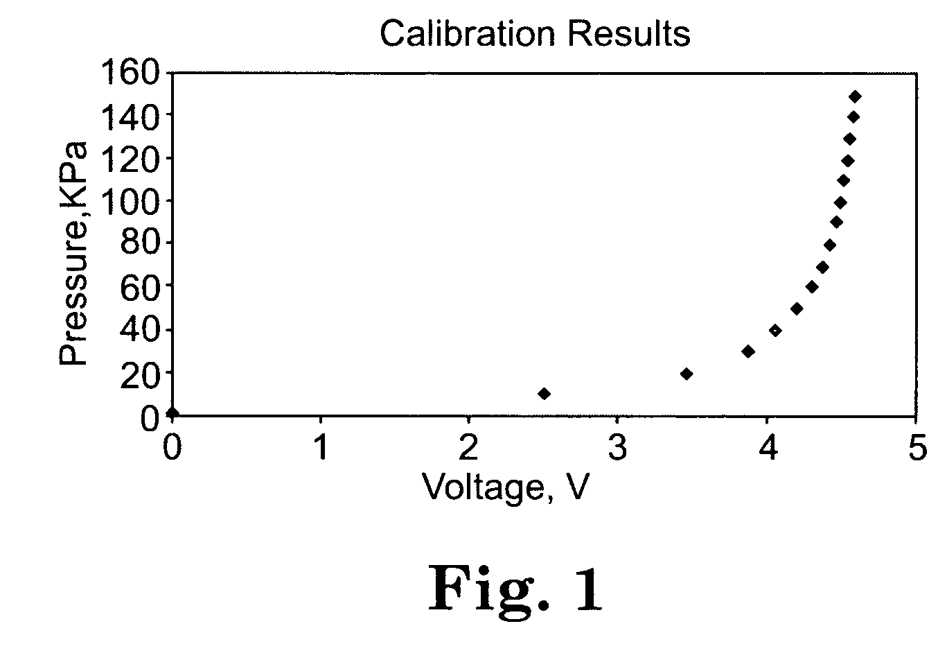 Pressure/temperature monitoring device for prosthetics