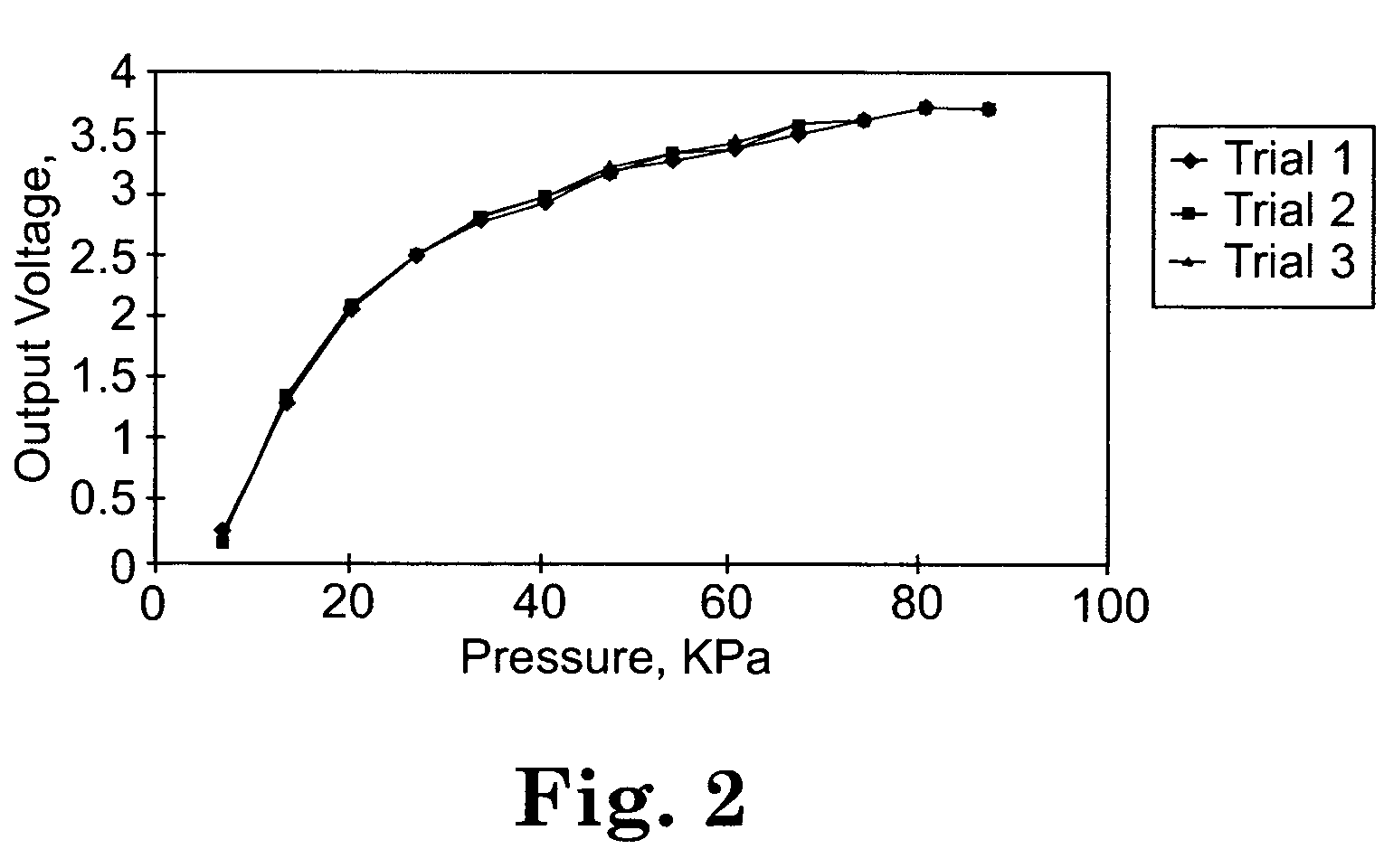 Pressure/temperature monitoring device for prosthetics