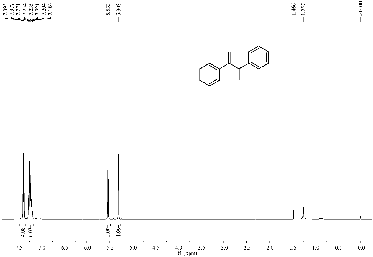 Preparation method of conjugated diene compound