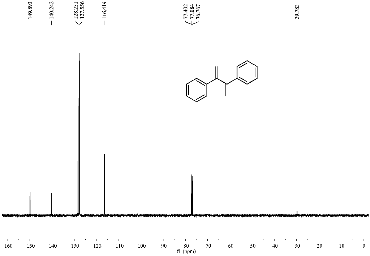 Preparation method of conjugated diene compound