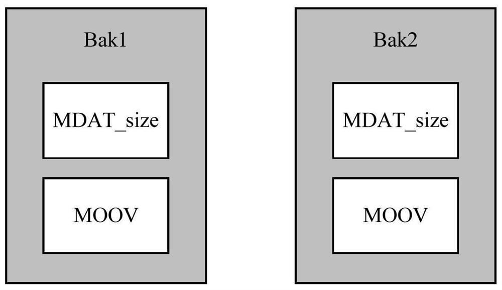 A file restoration method and device