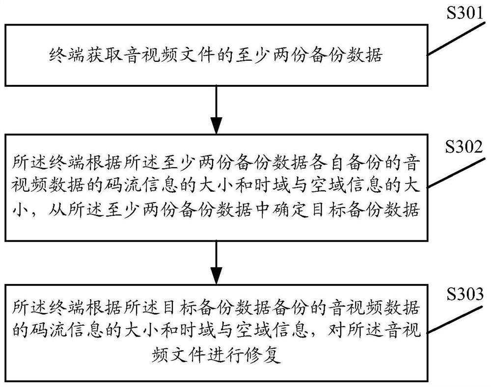 A file restoration method and device