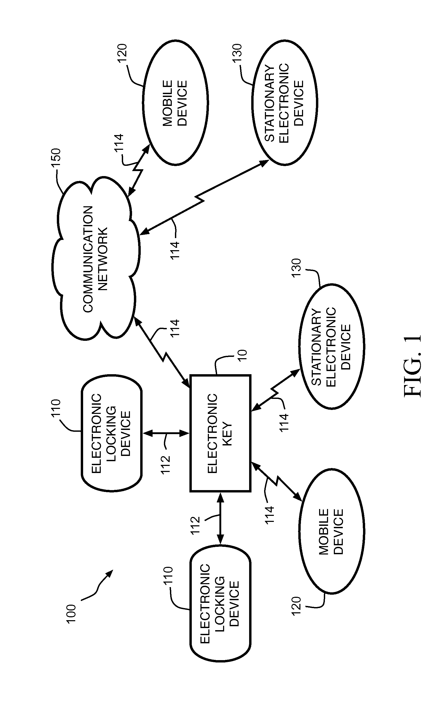 Apparatus and method for remote administration and recurrent updating of credentials in an access control system