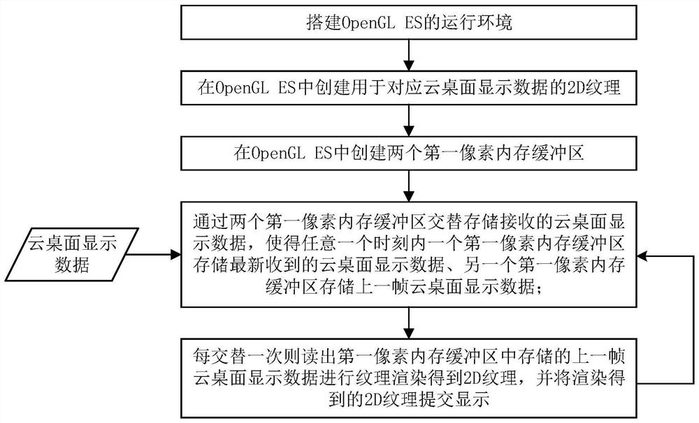 Cloud desktop display optimization method and system based on Android system