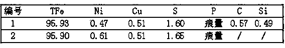 Method for treating nickel smelting furnace slag