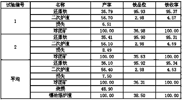 Method for treating nickel smelting furnace slag