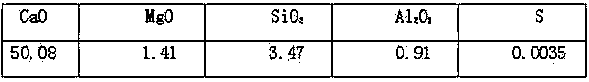 Method for treating nickel smelting furnace slag