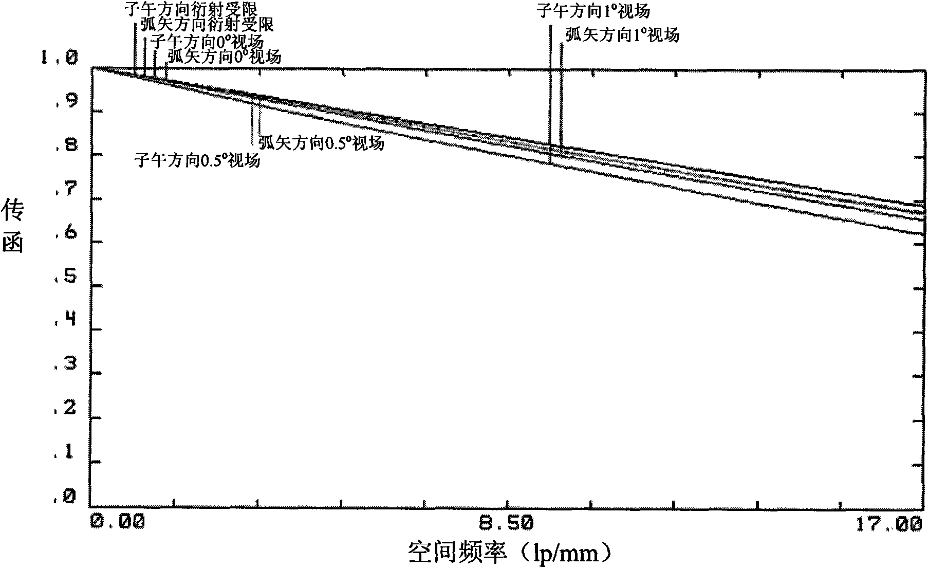 Foldback-type bi-spectral gaze imaging system