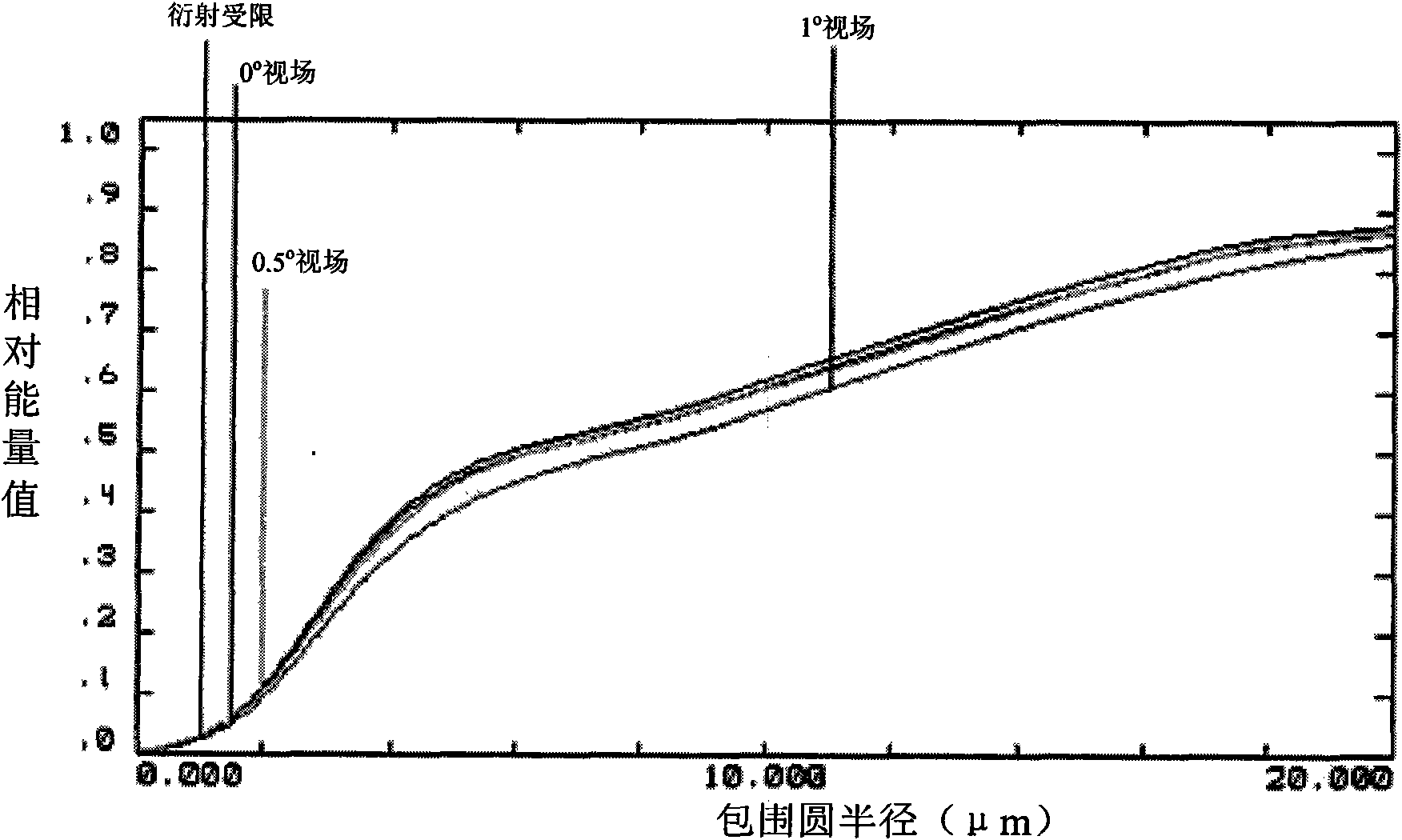 Foldback-type bi-spectral gaze imaging system