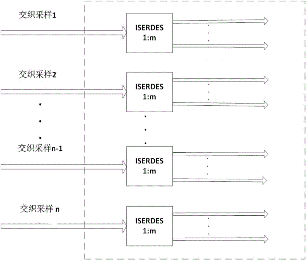 Multi-beam signal interleaving digital down-conversion (DDC) method based on super-speed analog to digital conversion (ADC)